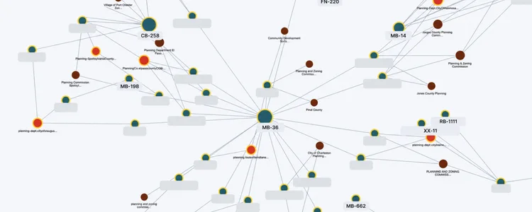 Visual mapping of an active money mule ring, linking together bank accounts, email campaigns, and impersonated government entities.